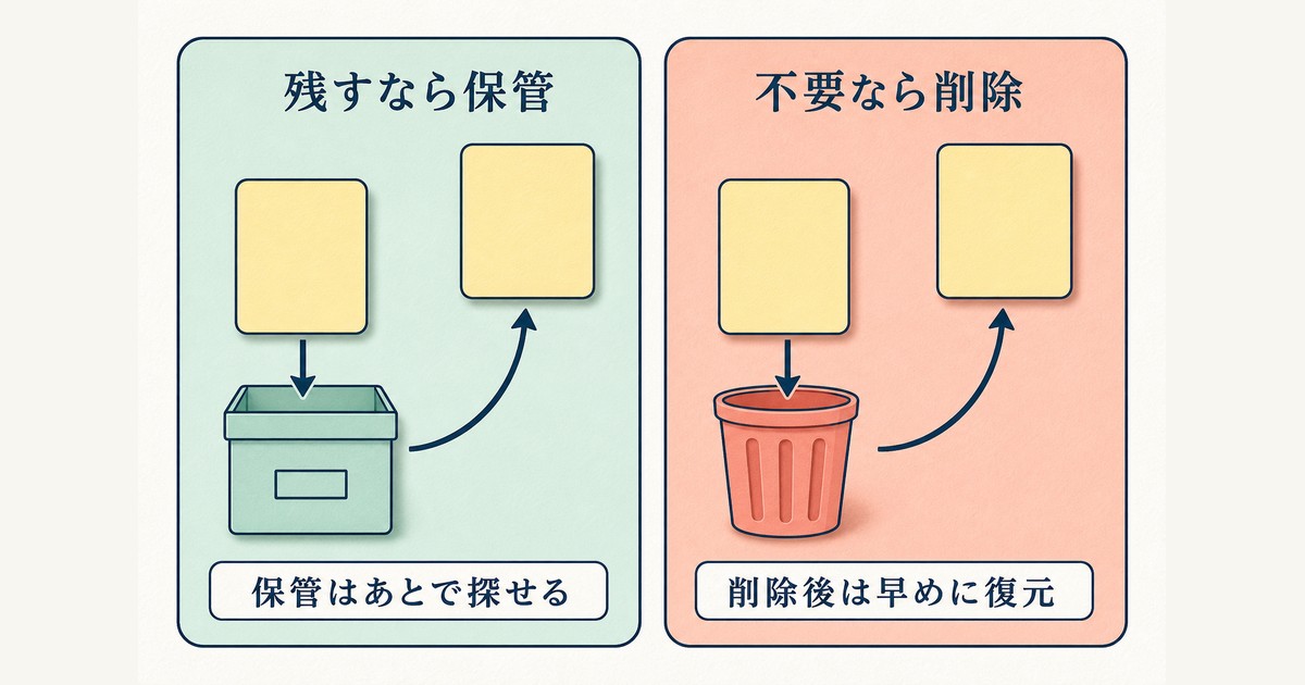 Google Keepでアーカイブと削除を使い分けて復元する流れ