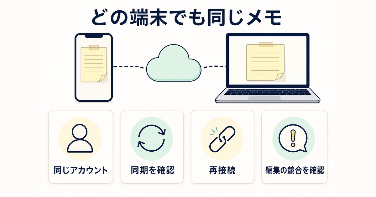 Google Keepをスマートフォンとパソコンで同期しトラブルを確認する図解