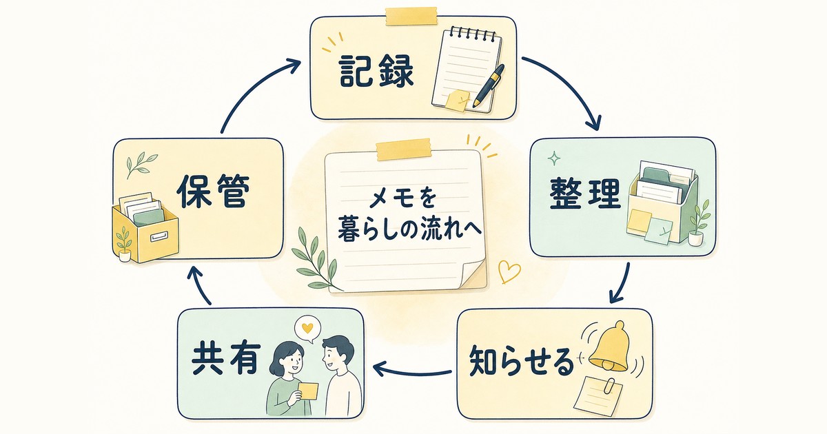 Google Keepでメモを記録・整理・通知・共有・保管するまとめ図解