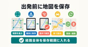 オフライン地図の範囲を選び端末へ保存して圏外で車案内に使う図解