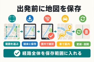 オフライン地図の範囲を選び端末へ保存して圏外で車案内に使う図解
