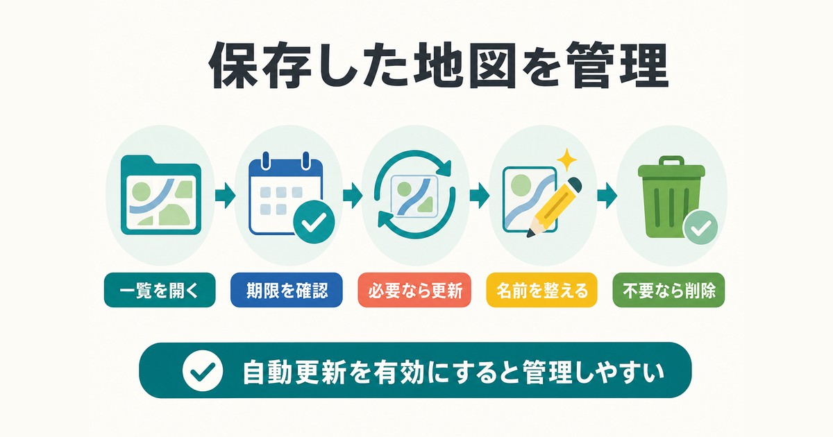 保存したオフライン地図の期限確認・更新・名前変更・削除を管理する図解