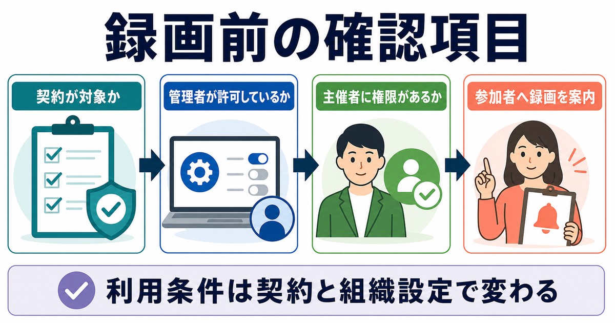 録画前に契約管理者許可主催者権限参加者案内を確認する図解