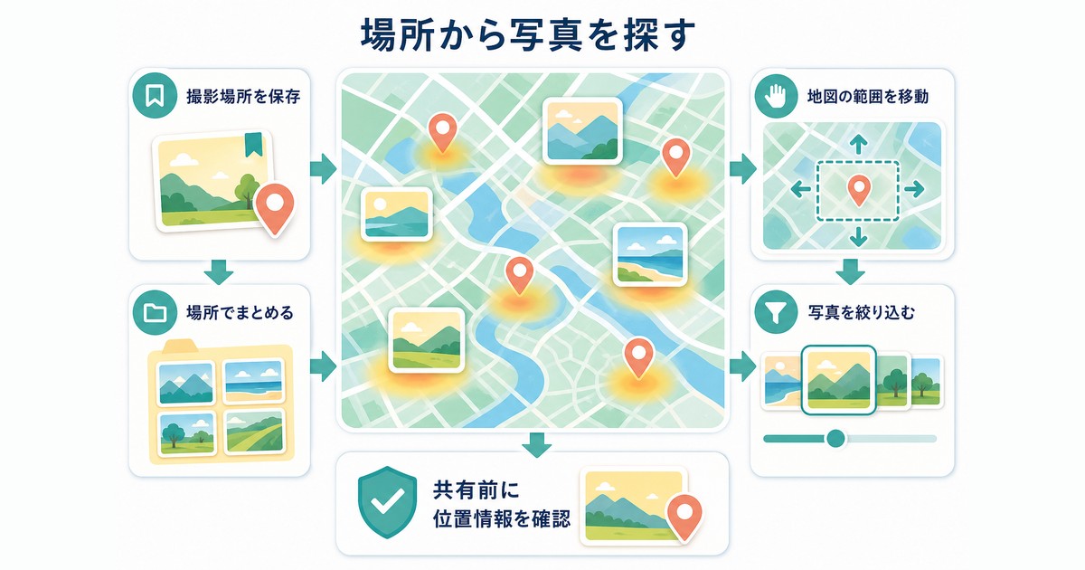 撮影場所を保存して地図の範囲から写真を絞り込む方法の図解