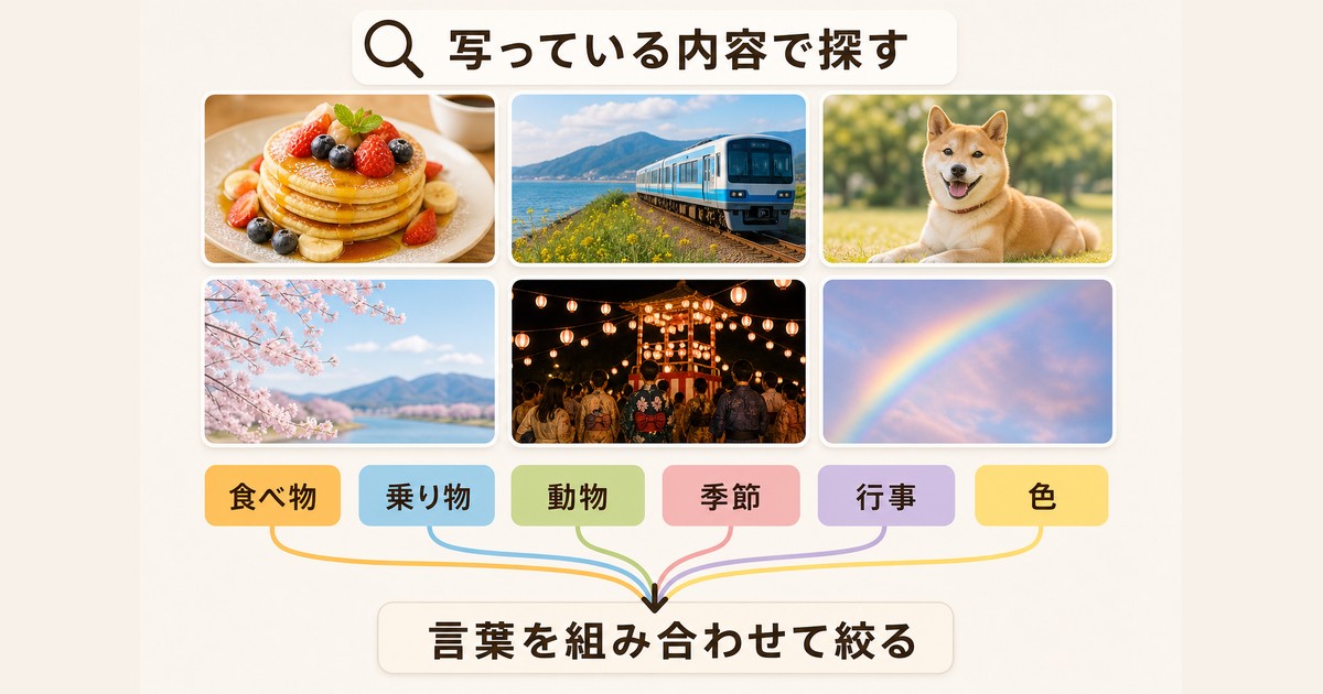 食べ物・乗り物・動物・季節・行事・色から写真を探す図解
