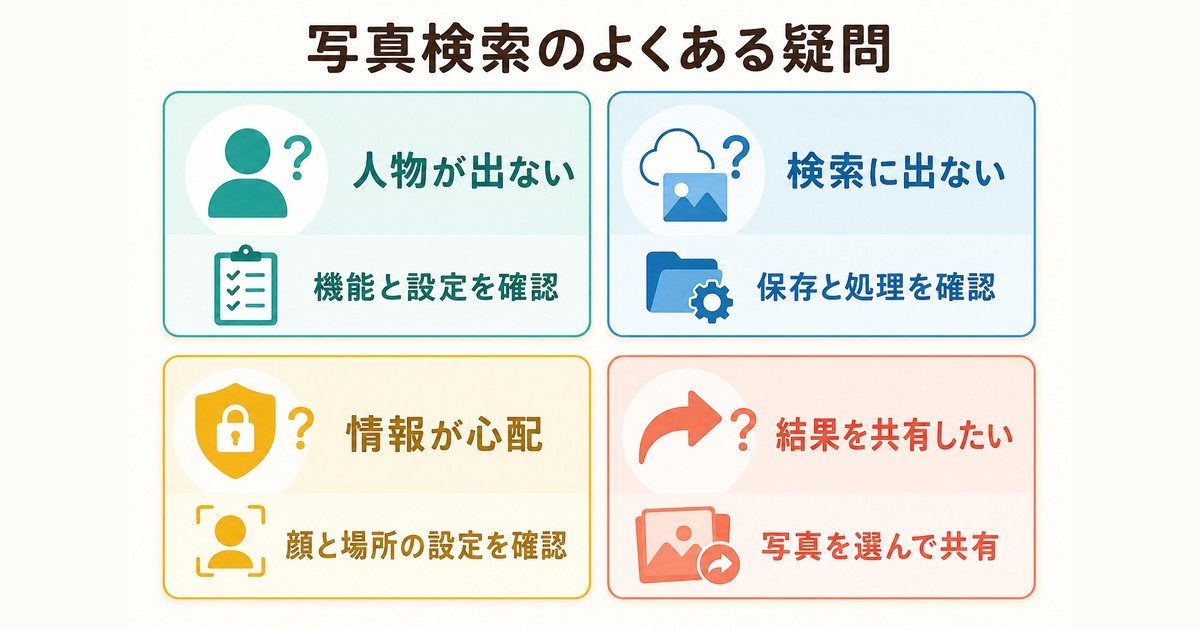 人物検索・保存処理・情報設定・写真共有に関するよくある疑問の図解