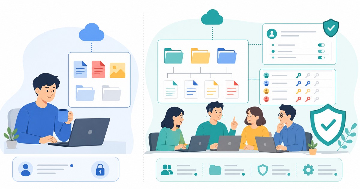 Google Workspaceと無料Googleアカウントの個人利用組織管理共有権限の違い図解