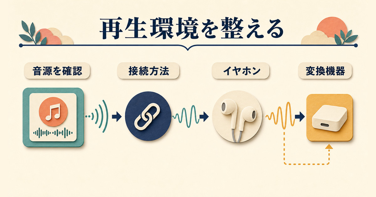 音源・接続方法・イヤホン・変換機器から再生環境を整える流れ