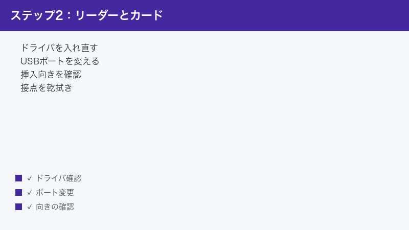 Reinstall the driver switch USB ports check card orientation a​nd wipe the contac