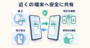 AirDropで近くの端末へ写真や書類を安全に共有する方法の図解