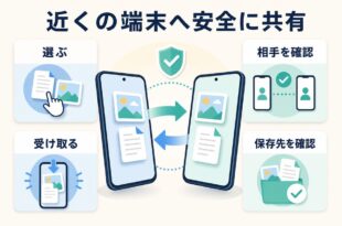 AirDropで近くの端末へ写真や書類を安全に共有する方法の図解