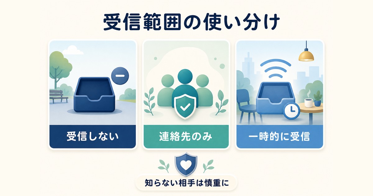 AirDropの受信しない連絡先のみ一時的に受信を場面別に選ぶ図解