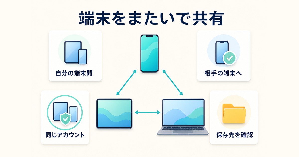 スマートフォンとタブレットとパソコンの間でAirDrop共有する方法の図解