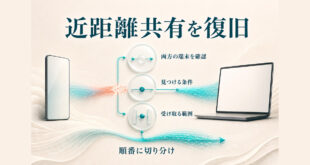 iPhoneとMacでAirDropできない時に両端末の条件を順番に確認する図