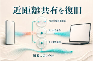 iPhoneとMacでAirDropできない時に両端末の条件を順番に確認する図