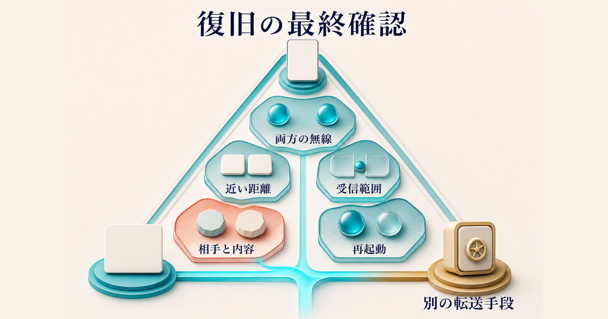 iPhoneとMacのAirDrop復旧で最後に確認する項目をまとめた図