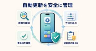iPhoneの本体システムファイルアプリの自動更新を安全に管理する図解