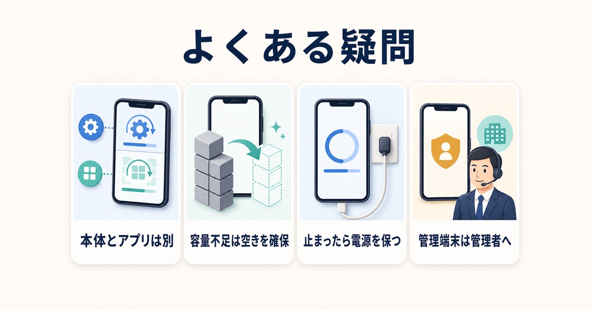 自動更新容量不足途中停止管理端末についてのよくある疑問の図解