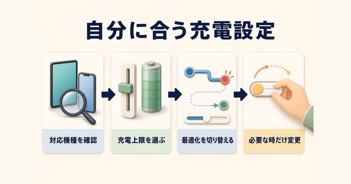 対応機種を確認して充電上限または充電最適化を選ぶ設定方法の図解