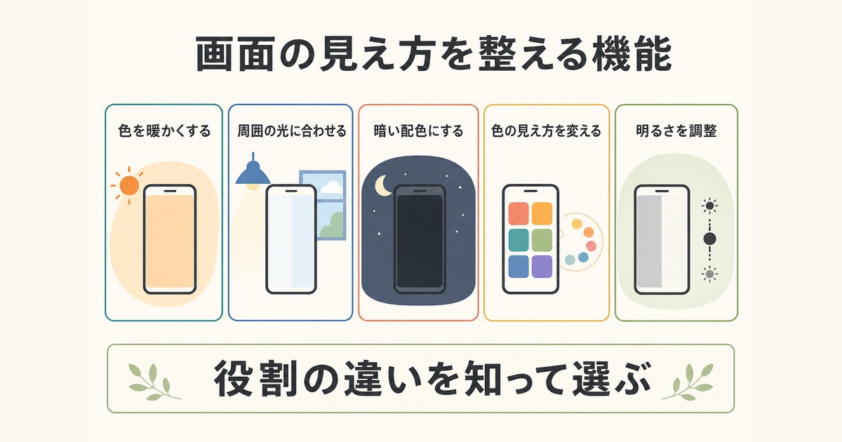 iPhoneの暖色表示・環境光調整・暗い配色・カラーフィルタ・明るさ調整の役割をまとめた図解