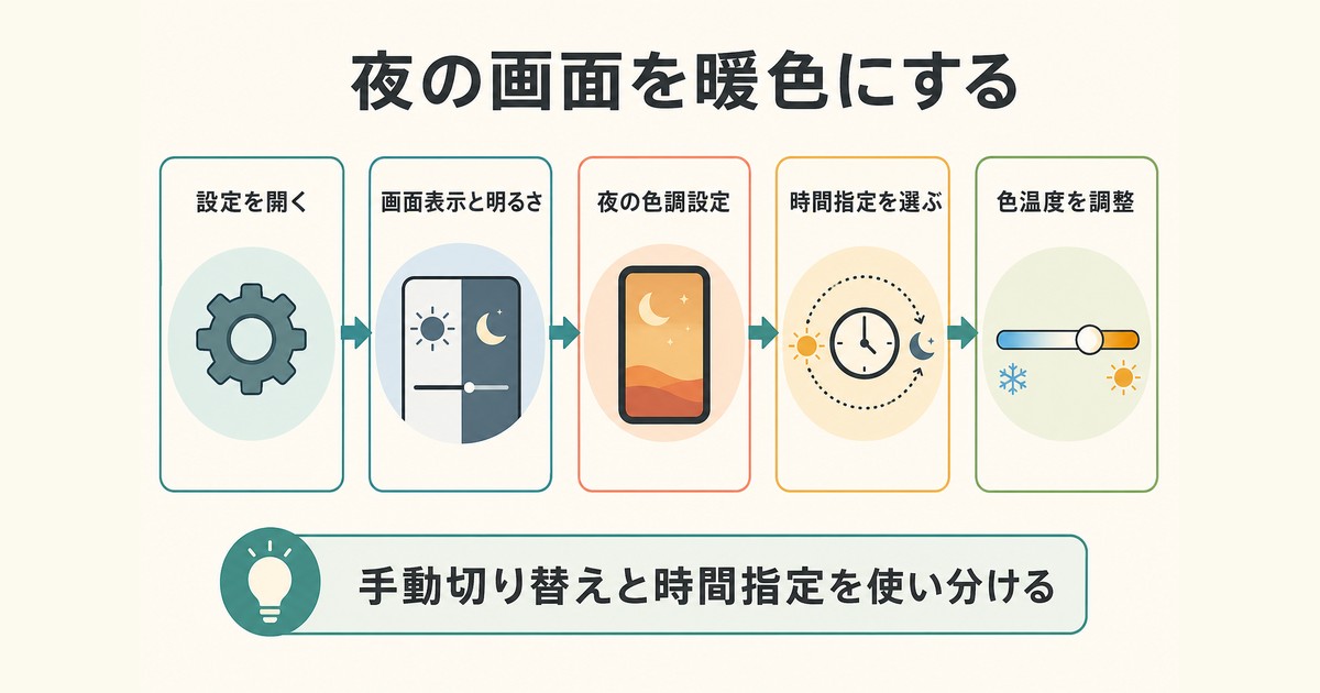 iPhoneでNight Shiftを設定して夜の画面を暖色にする手順の図解