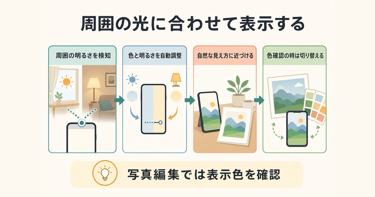 iPhoneのTrue Toneが周囲の光に合わせて画面の色と明るさを調整する仕組みの図解