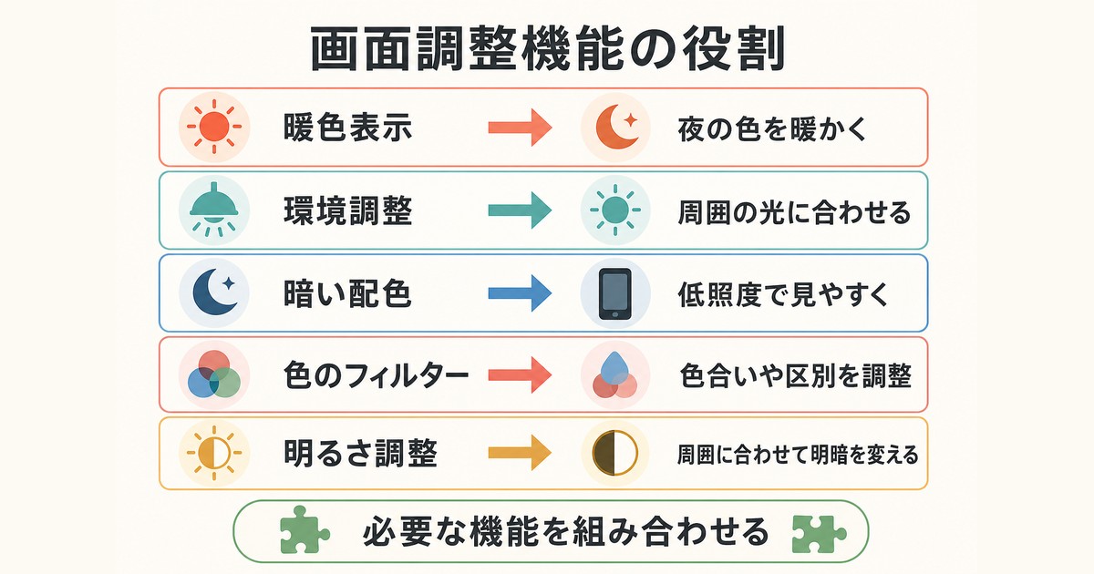 iPhoneの暖色表示・環境調整・暗い配色・カラーフィルタ・明るさ調整を比較した図解
