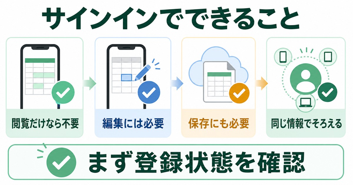 サインインすると何ができるかを整理した図解
