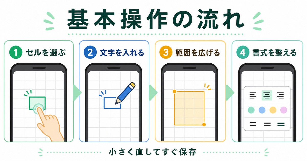 表の基本編集を進める手順をまとめた図解