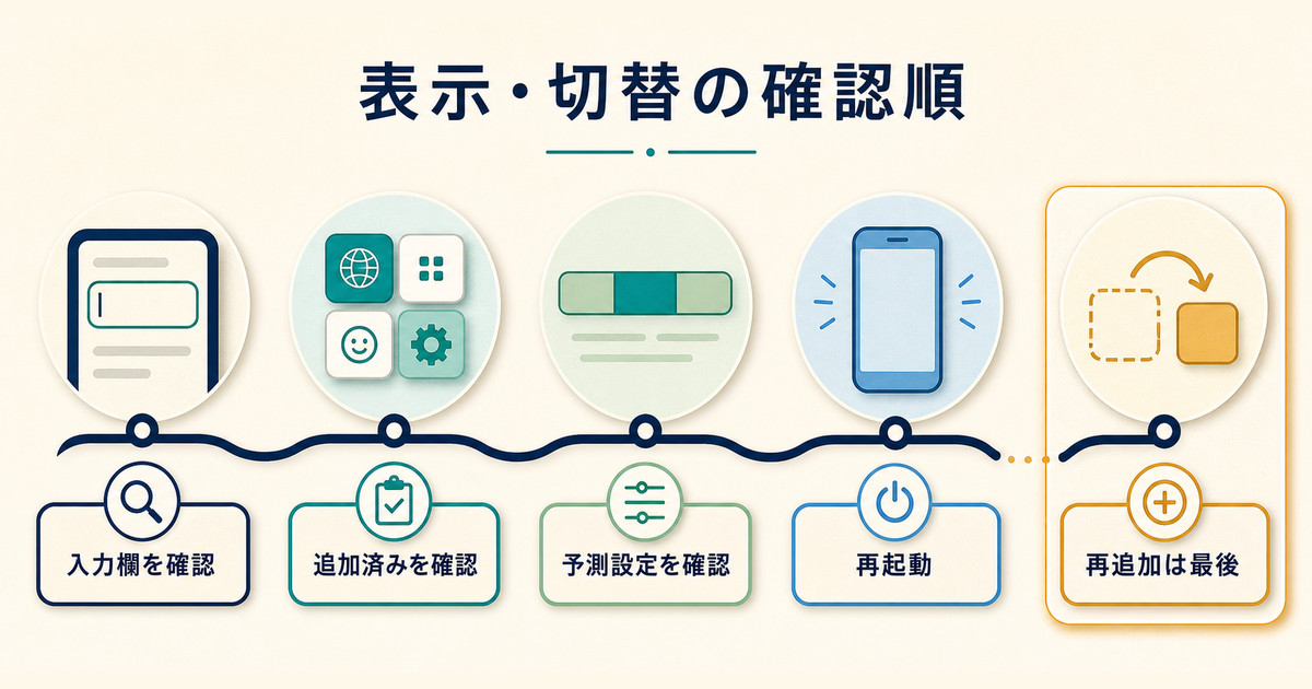 入力欄、追加済みキーボード、予測設定、再起動を順に確認し、再追加は最後に行うトラブル対応