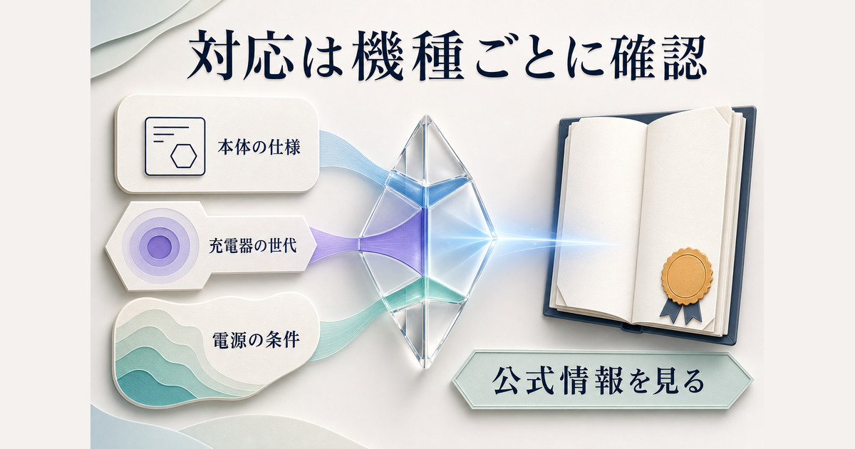 機種名だけで決めず、本体の仕様、充電器の世代、電源の条件を公式情報で照合する対応確認図