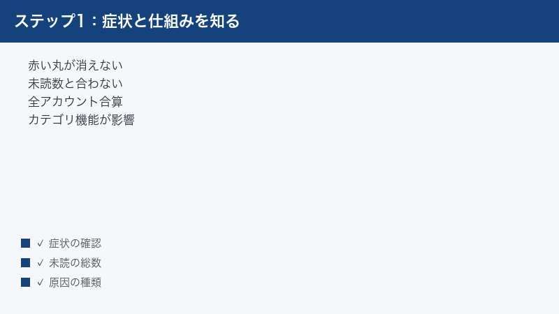 iPhoneのメール通知バッジが消えない症状と、未読数がずれる仕組みを整理した図解