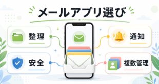 iPhoneで使えるメールアプリの選び方、整理、通知、安全、複数管理をまとめたImage2図解