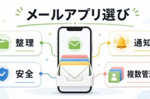 iPhoneで使えるメールアプリの選び方、整理、通知、安全、複数管理をまとめたImage2図解