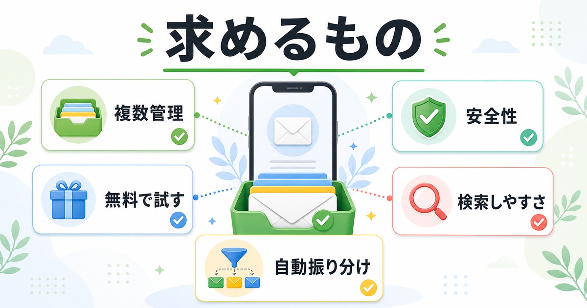 複数管理、無料で試す、自動振り分け、安全性、検索しやすさをまとめたImage2図解