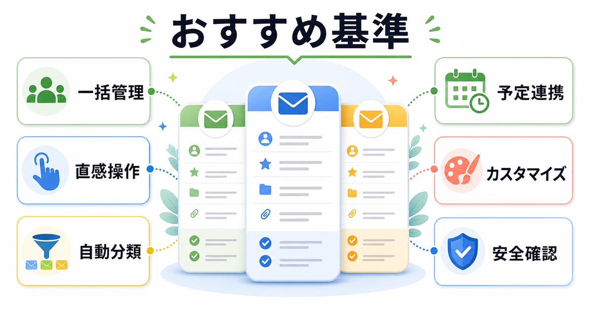 一括管理、直感操作、自動分類、予定連携、安全確認でメールアプリを比較するImage2図解