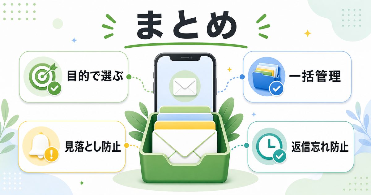 目的で選ぶ、一括管理、見落とし防止、返信忘れ防止をまとめたImage2図解