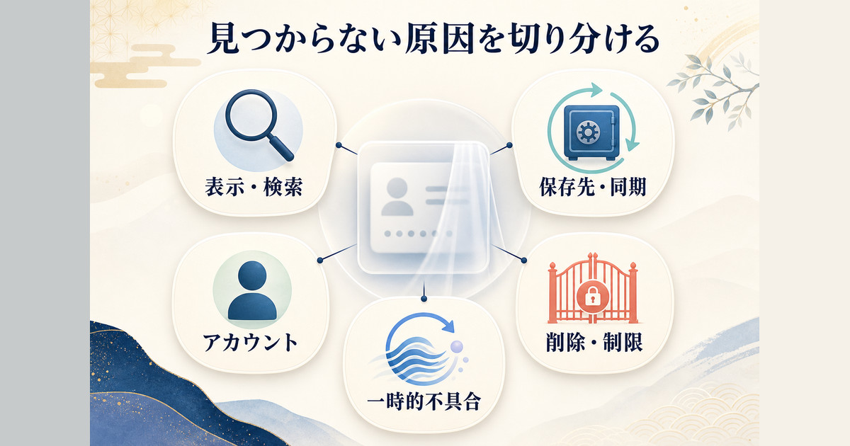 パスワードが見つからない原因を表示・同期・アカウント・制限・不具合に分類する図