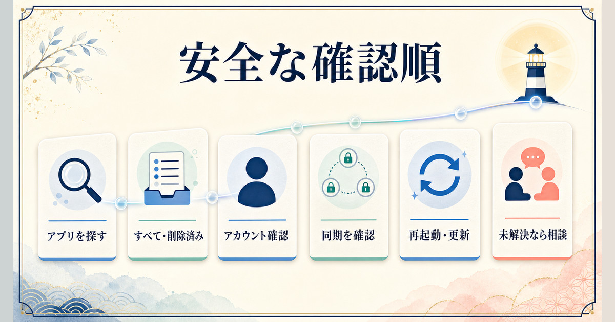 パスワードを安全に探すための低リスクな確認順