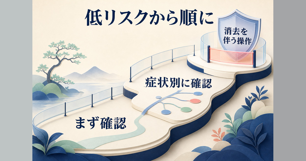 パスワードの対処法を低リスクから始める優先順位