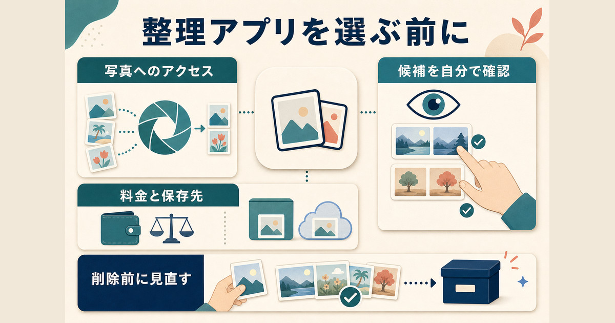 重複写真整理アプリを選ぶ前にアクセス範囲、候補確認、料金と保存先を見直すポイント