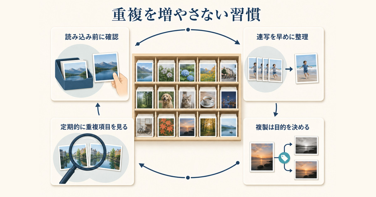 読み込み前の確認、連写の整理、目的を決めた複製、重複項目の確認という予防習慣