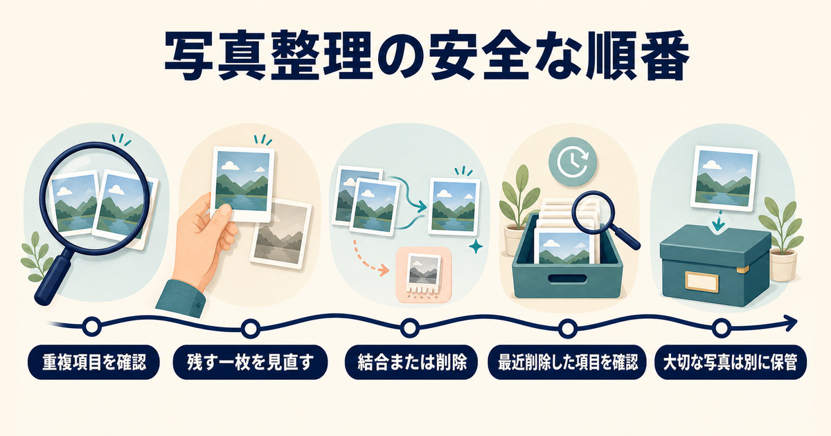 重複項目の確認から残す写真の見直し、結合、最近削除した項目の確認までの安全な整理順