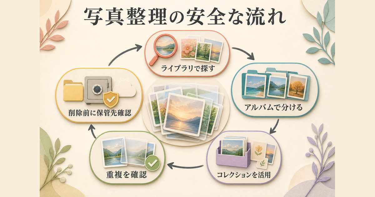 ライブラリで探し、アルバムで分け、コレクションを活用し、重複と削除対象を確認するまとめ
