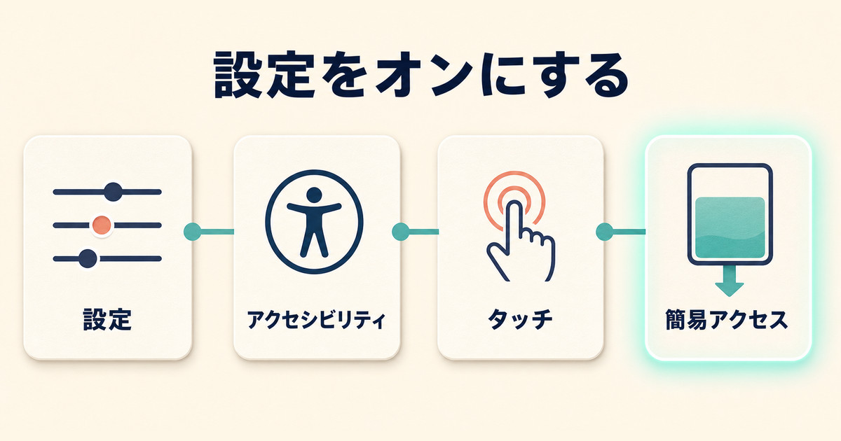 設定からアクセシビリティ、タッチ、簡易アクセスへ進んでオンにする手順