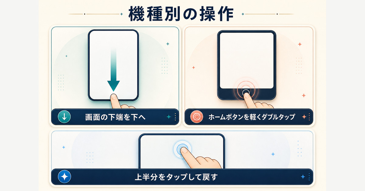 画面下端を下へスワイプする機種とホームボタンを軽くダブルタップする機種の操作比較
