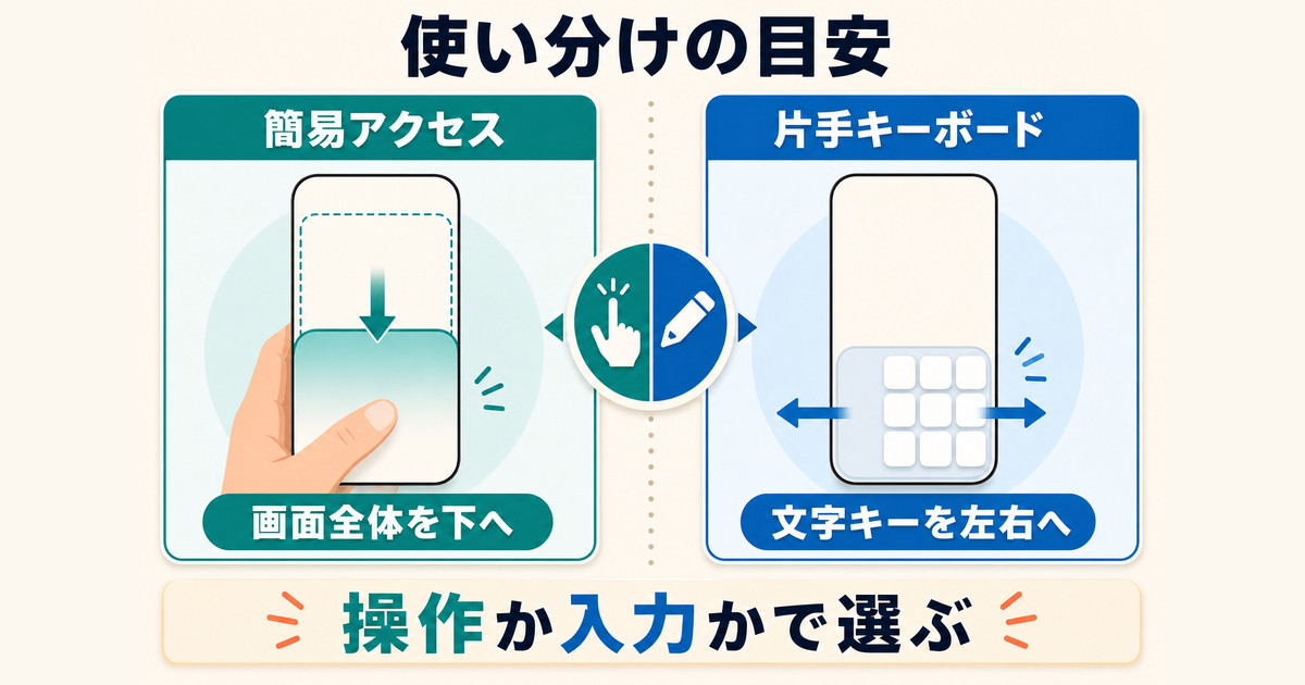 画面全体を下げる簡易アクセスと文字キーを左右へ寄せる片手キーボードの使い分け