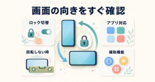 iPhoneの画面回転ロック切り替えとアプリ対応とトラブル確認をまとめた図解