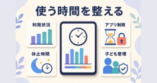 スクリーンタイムで利用状況アプリ制限休止時間家族管理を整える図解