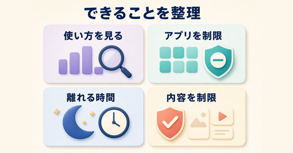 使用状況の記録時間の上限休止時間コンテンツ制限という機能を示す図解